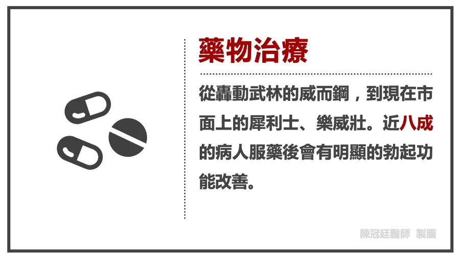 藥物治療說明圖：從轟動武林的威而鋼，到現在市面上的犀利士、樂威壯。近八成的病人服藥後會有明顯的勃起功能改善