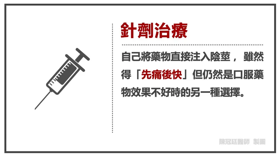 針劑治療說明圖：自己將藥物直接注入陰莖，雖然得先痛後快，但仍然是口服藥物效果不好時的另一種選擇