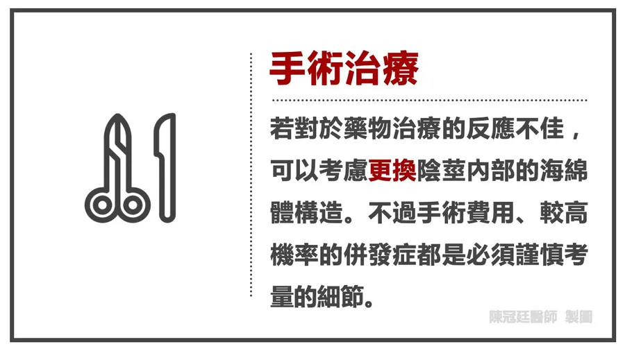 手術治療說明圖：若對於藥物治療的反應不佳，可以考慮更換陰莖內部的海綿體構造。不過手術費用、較高機率的併發症都是必須謹慎考量的細節