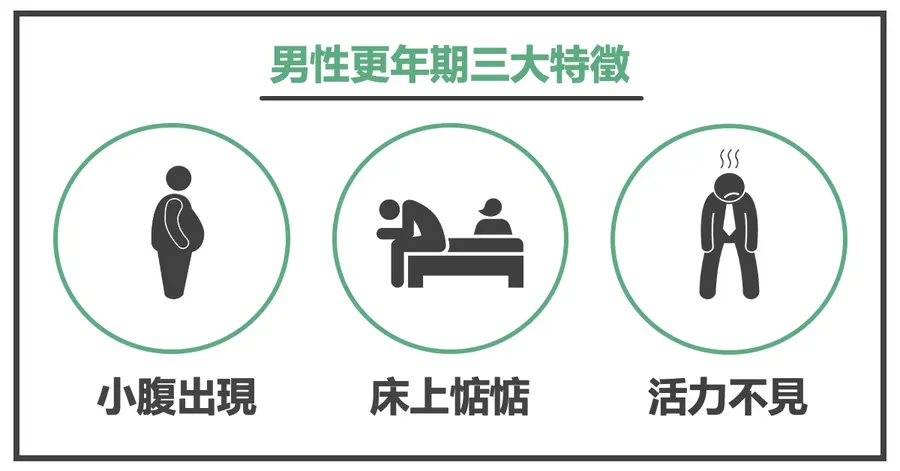 男性更年期三大特徵：小腹出現、床上惦惦、活力不見
