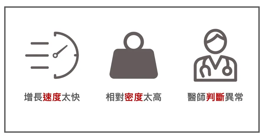 三個需要提高警覺的判讀警訊圖示:增長速度太快、相對密度太高、醫師判斷異常。